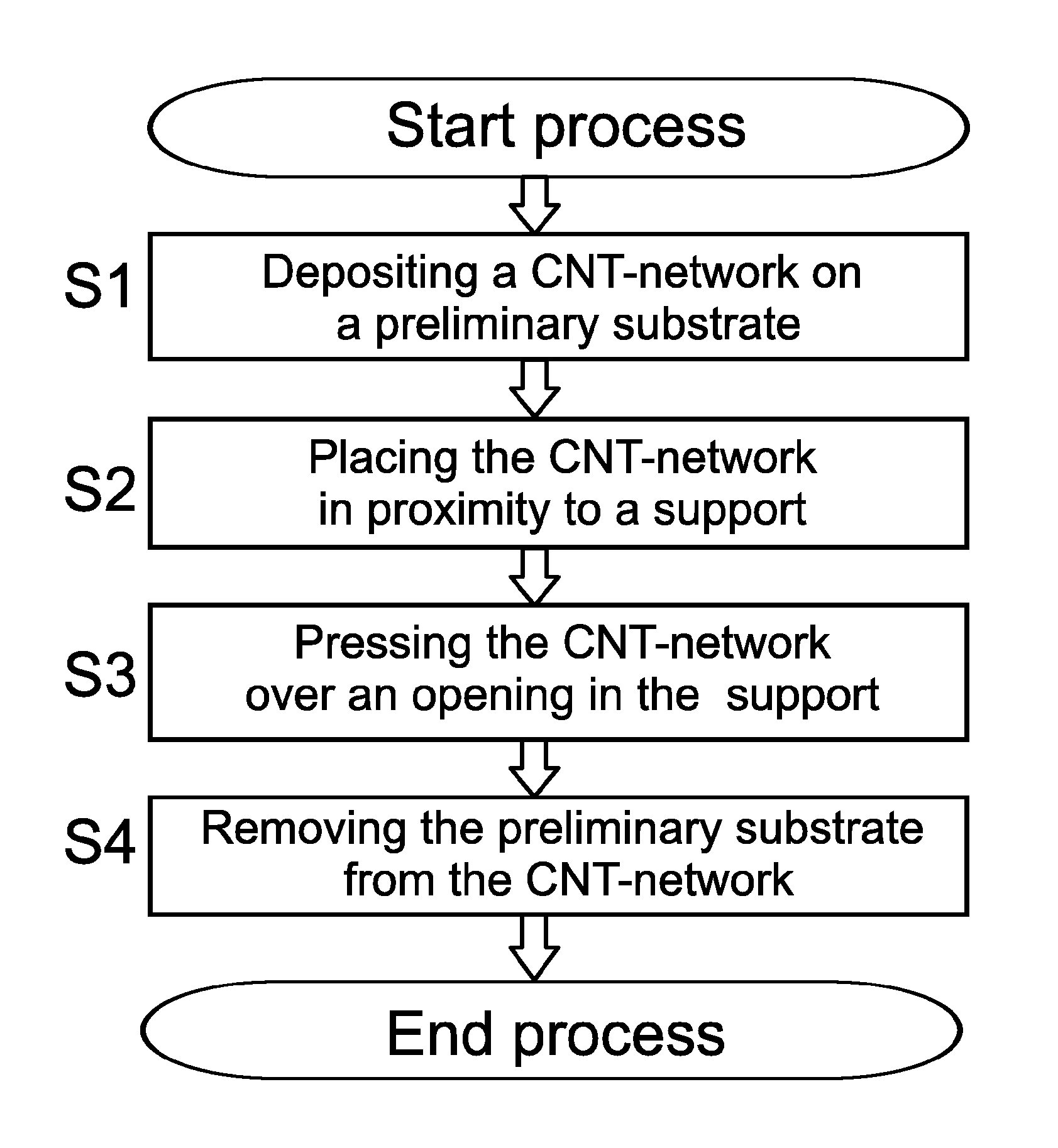 Structures comprising high aspect ratio molecular structures and methods of fabrication