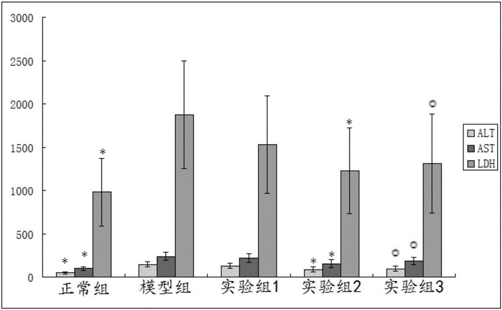 Artemisia integrifolia tea, as well as preparation method and application thereof