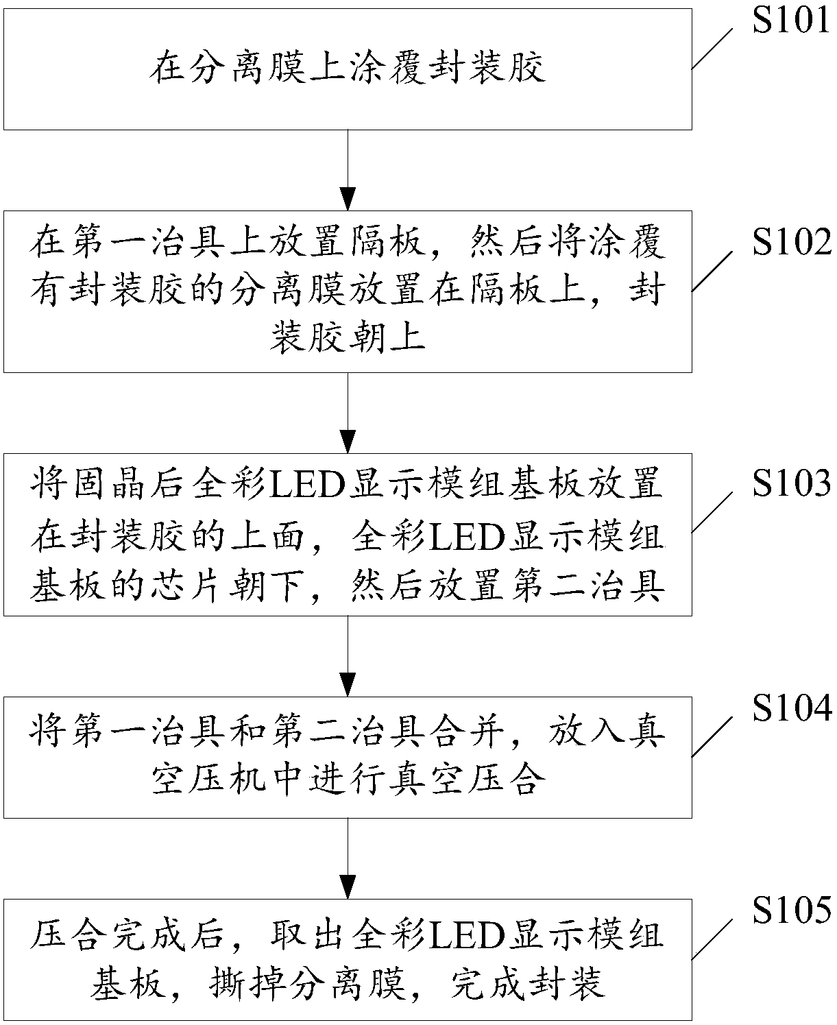 Full-color LED display module, packaging method and display screen of full-color LED display module