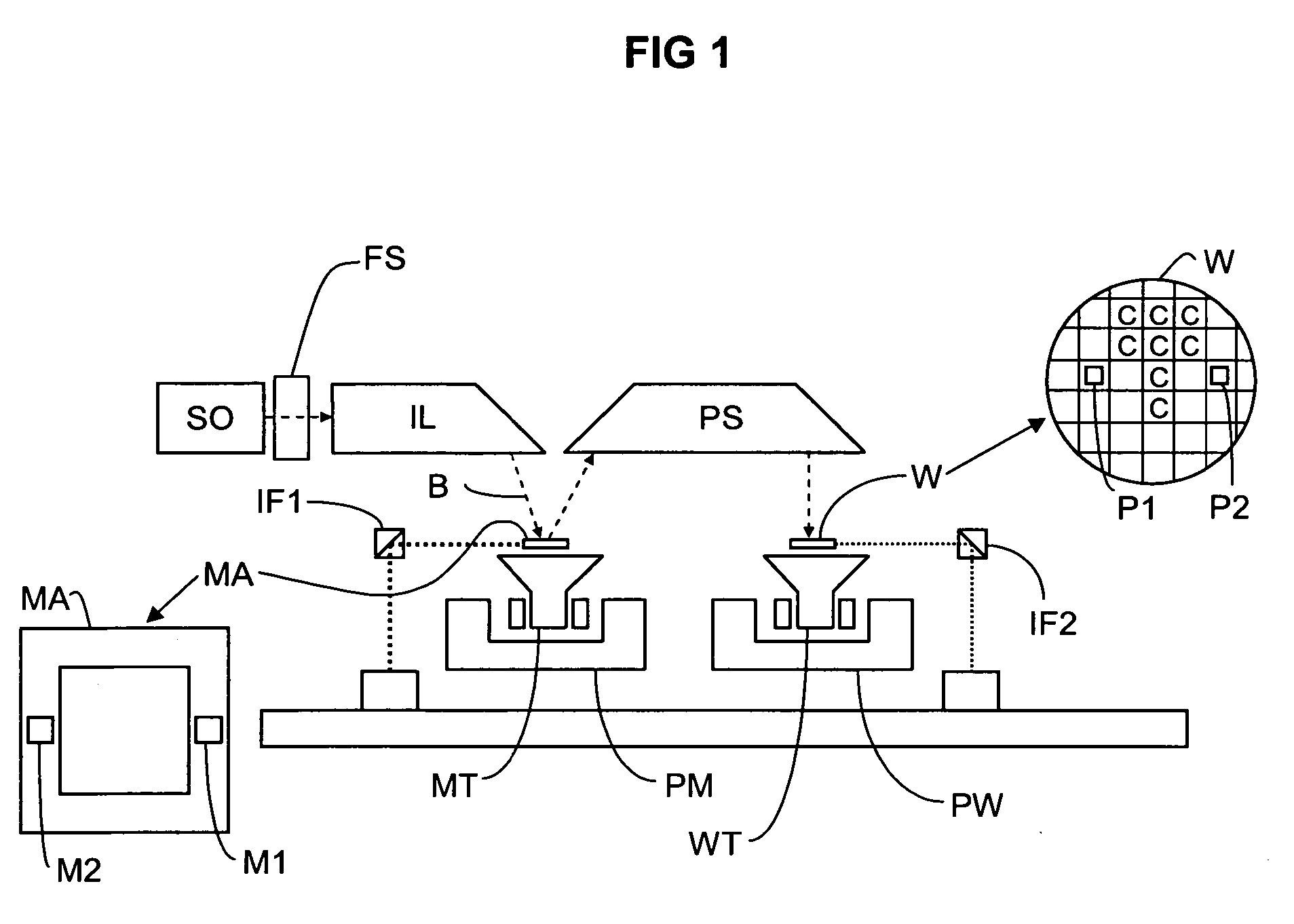 Apparatus including a radiation source, a filter system for filtering particles out of radiation emitted by the source, and a processing system for processing the radiation, a lithographic apparatus including such an apparatus, and a method of filtering particles o