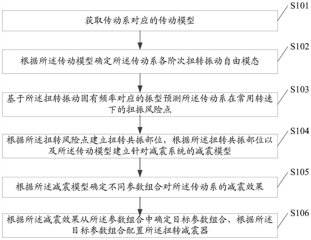 Parameter configuration method and device, and vehicle