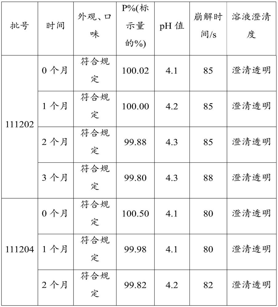 Vitamin effervescent preparation and preparation method thereof