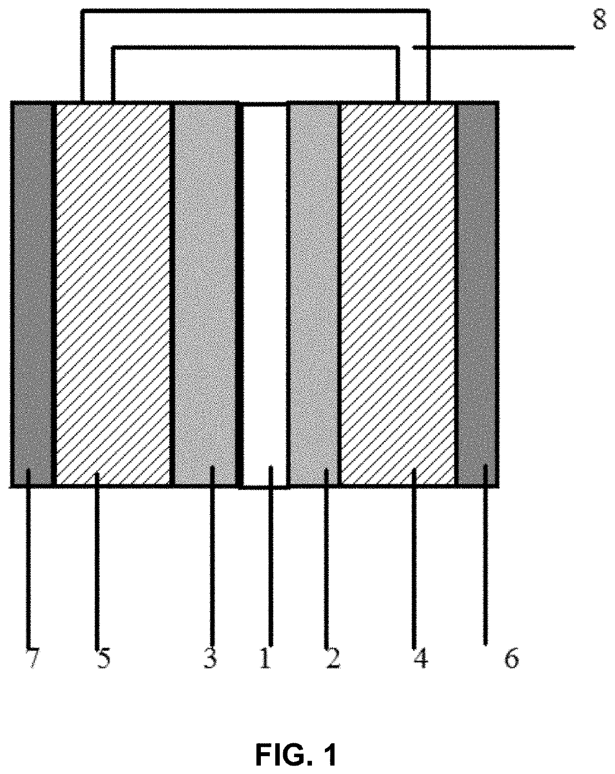 Zinc-iodine battery structure