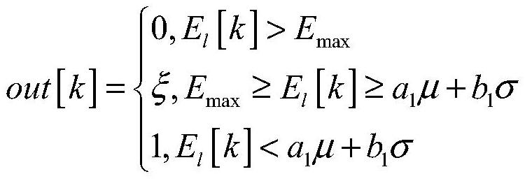 Real-time adaptive convergence estimation system for time synchronization