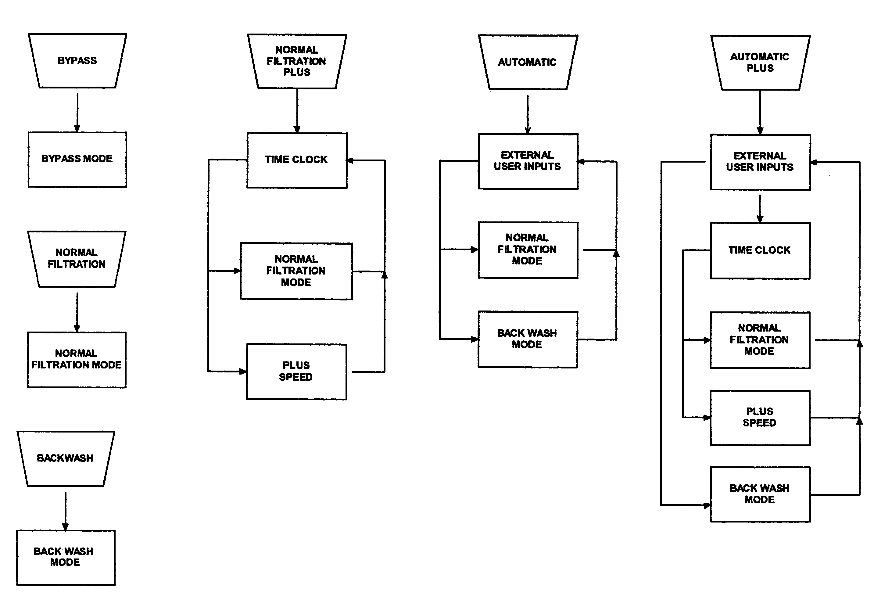 Adjustable frequency pump control system