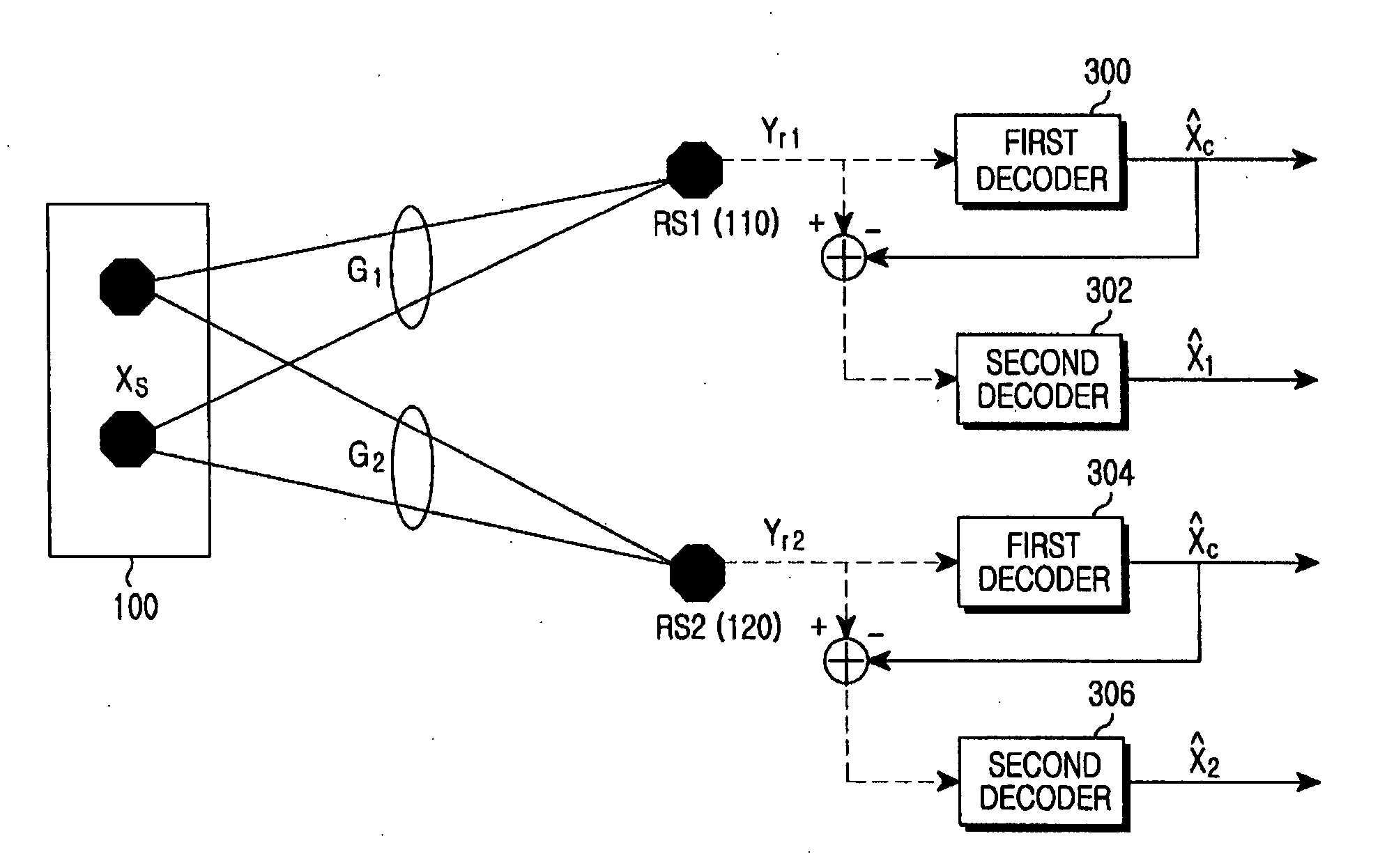 Apparatus and method for cooperative relay in a wireless communication system based on relay stations