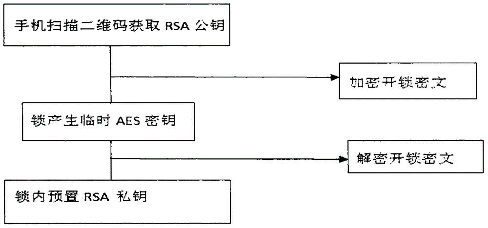 Mobile Internet virtual key authorizing system and hardware door lock control method thereof