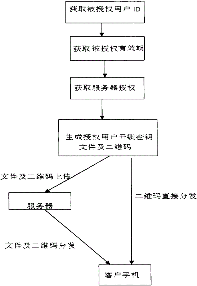 Mobile Internet virtual key authorizing system and hardware door lock control method thereof