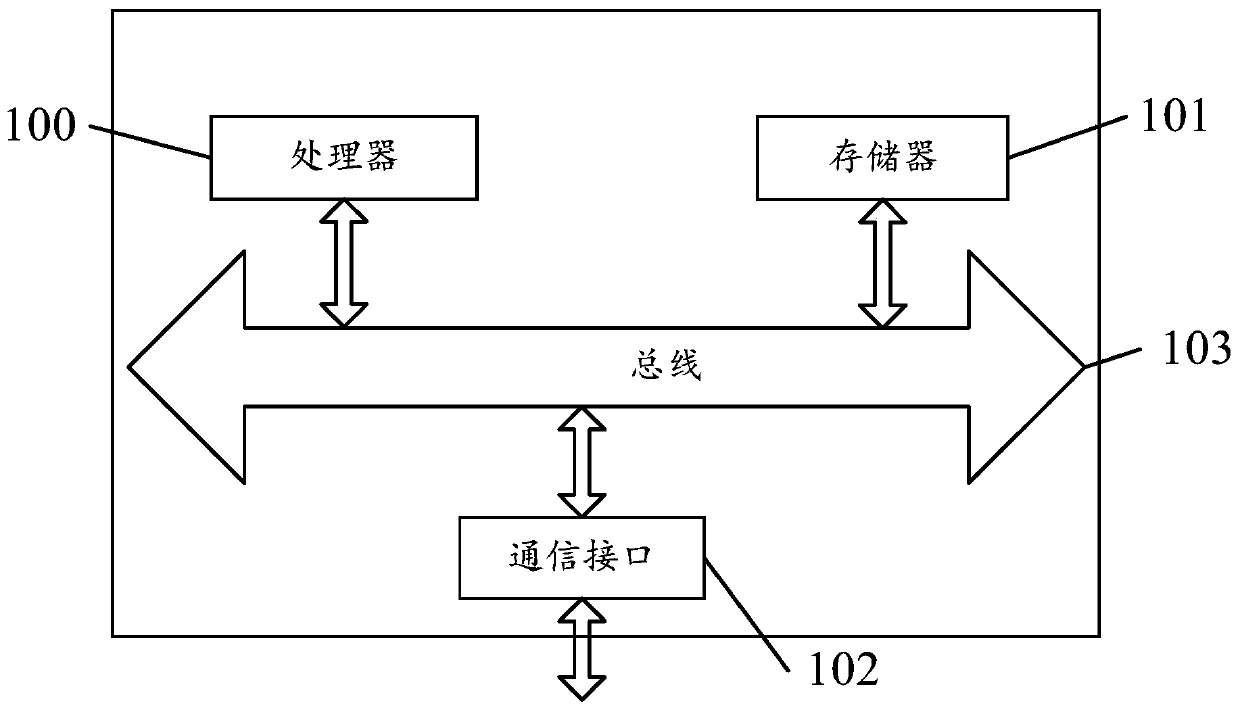 Network distribution method and device for Internet of Things equipment, and mobile terminal