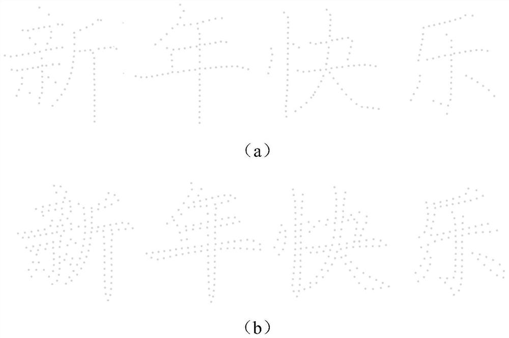 Performance character picture generation method and system, cluster unmanned aerial vehicle, medium and terminal