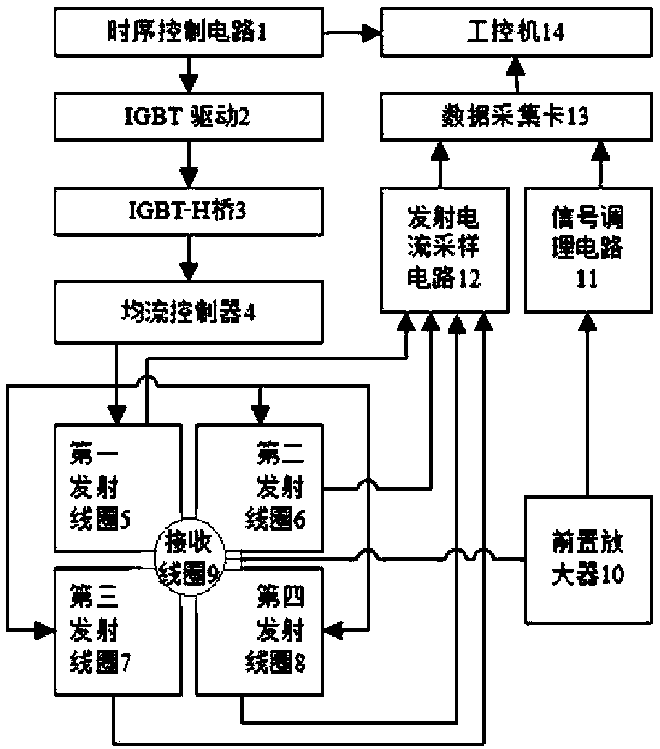 Novel array type transient electromagnetic detection system and detection method