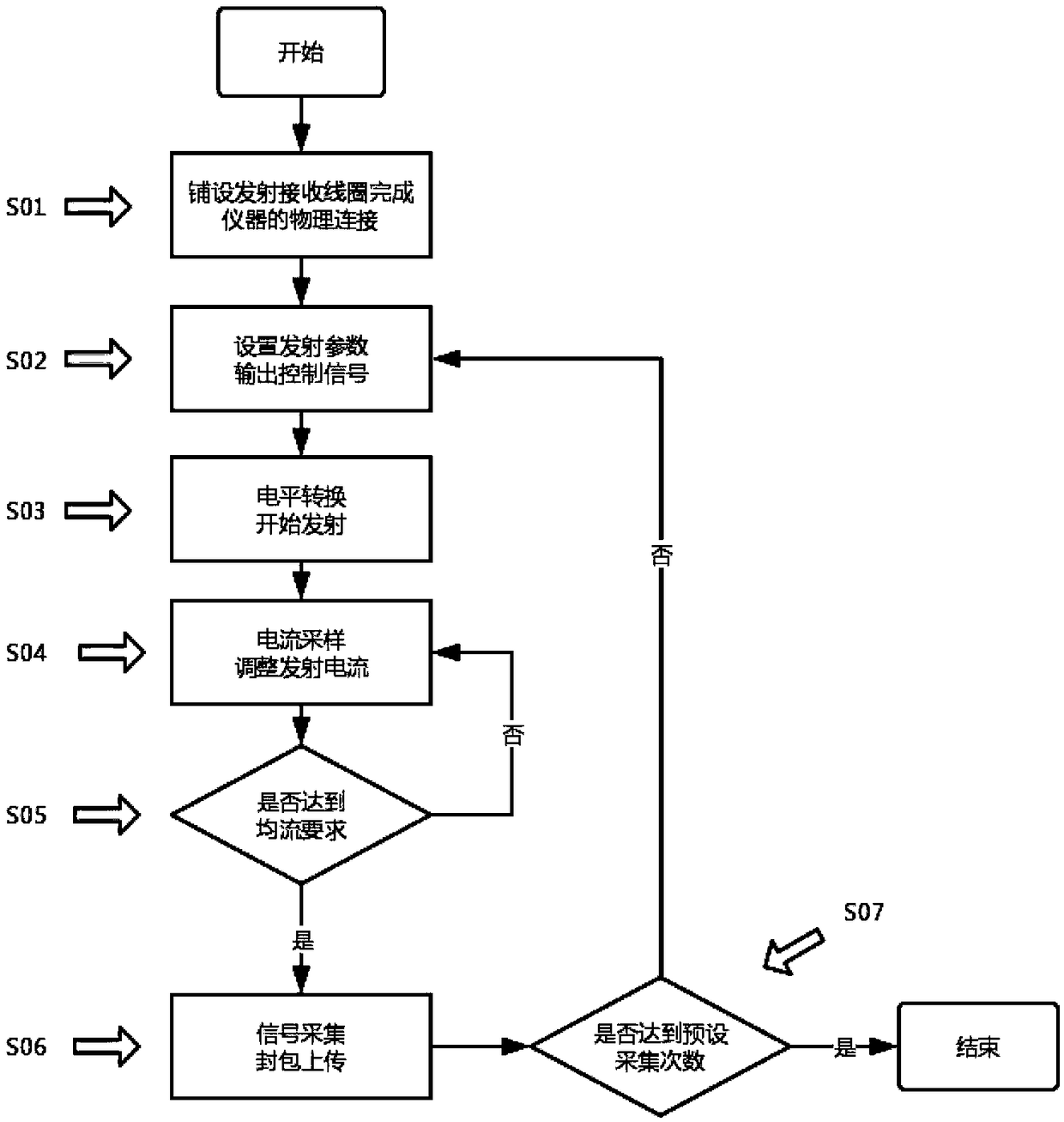 Novel array type transient electromagnetic detection system and detection method