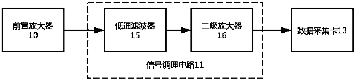 Novel array type transient electromagnetic detection system and detection method