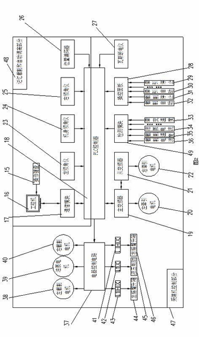 Fully-mechanized mining digital manless working face control system