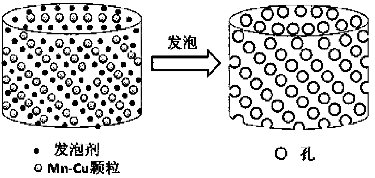 A kind of lightweight foam mn-cu alloy high damping material and preparation method thereof