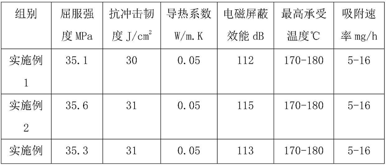 Palygorskite powder-added wood-plastic door and window material and preparation method thereof