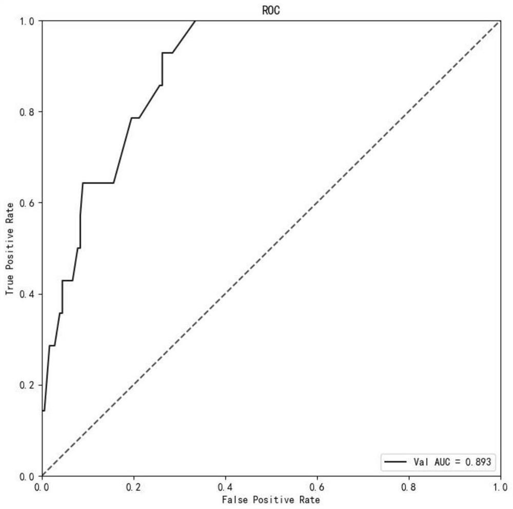 Breast cancer postoperative whole-course omnibearing intelligent management system