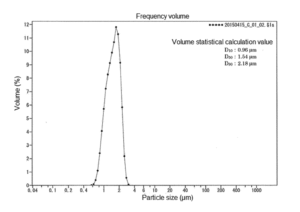 Negative electrode active material for lithium ion secondary battery and method for producing same