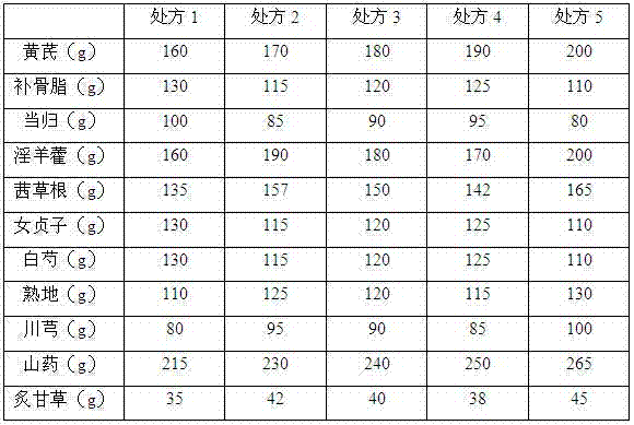 Anti-radiation Chinese medicine preparation and preparation method thereof