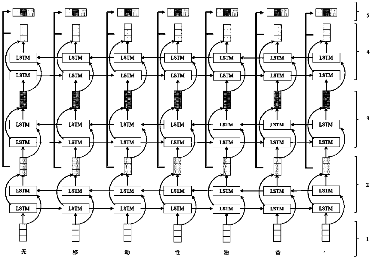 A clinical medical entity and an attribute extraction method thereof