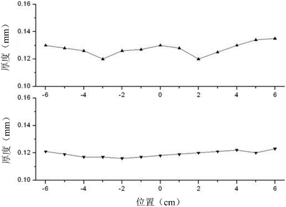 Pleura/meninges patch and preparation method thereof