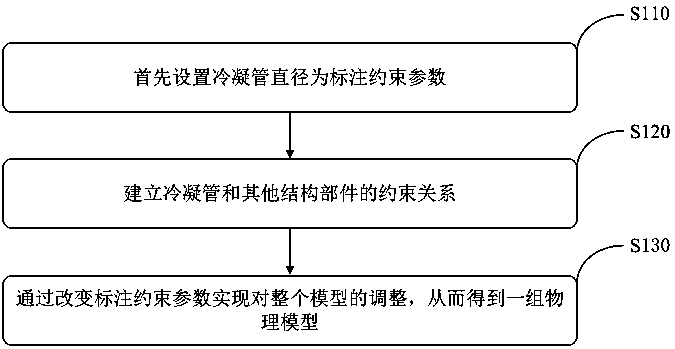 Kriging model-based optimization method of air-source heat-pump water-heater condenser tube