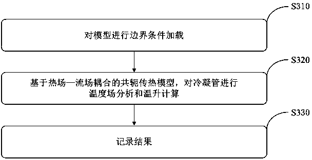 Kriging model-based optimization method of air-source heat-pump water-heater condenser tube