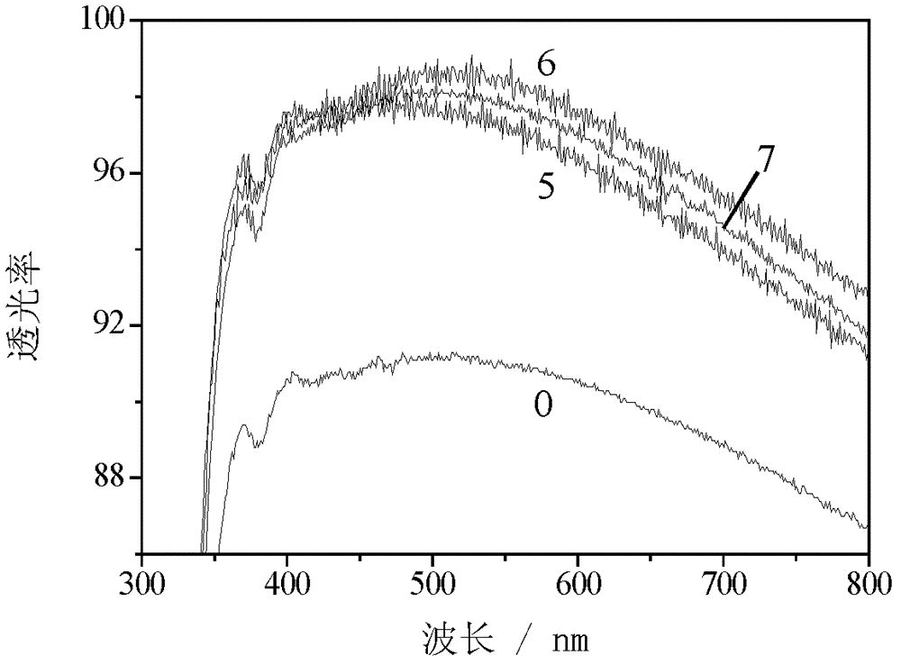 Wear-resistant super-hydrophilic anti-reflecting coating