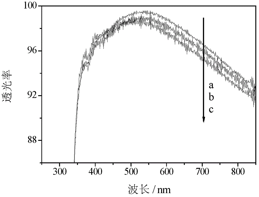 Wear-resistant super-hydrophilic anti-reflecting coating