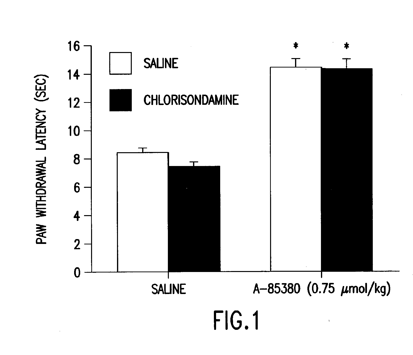 Treatment of neuropathic pain