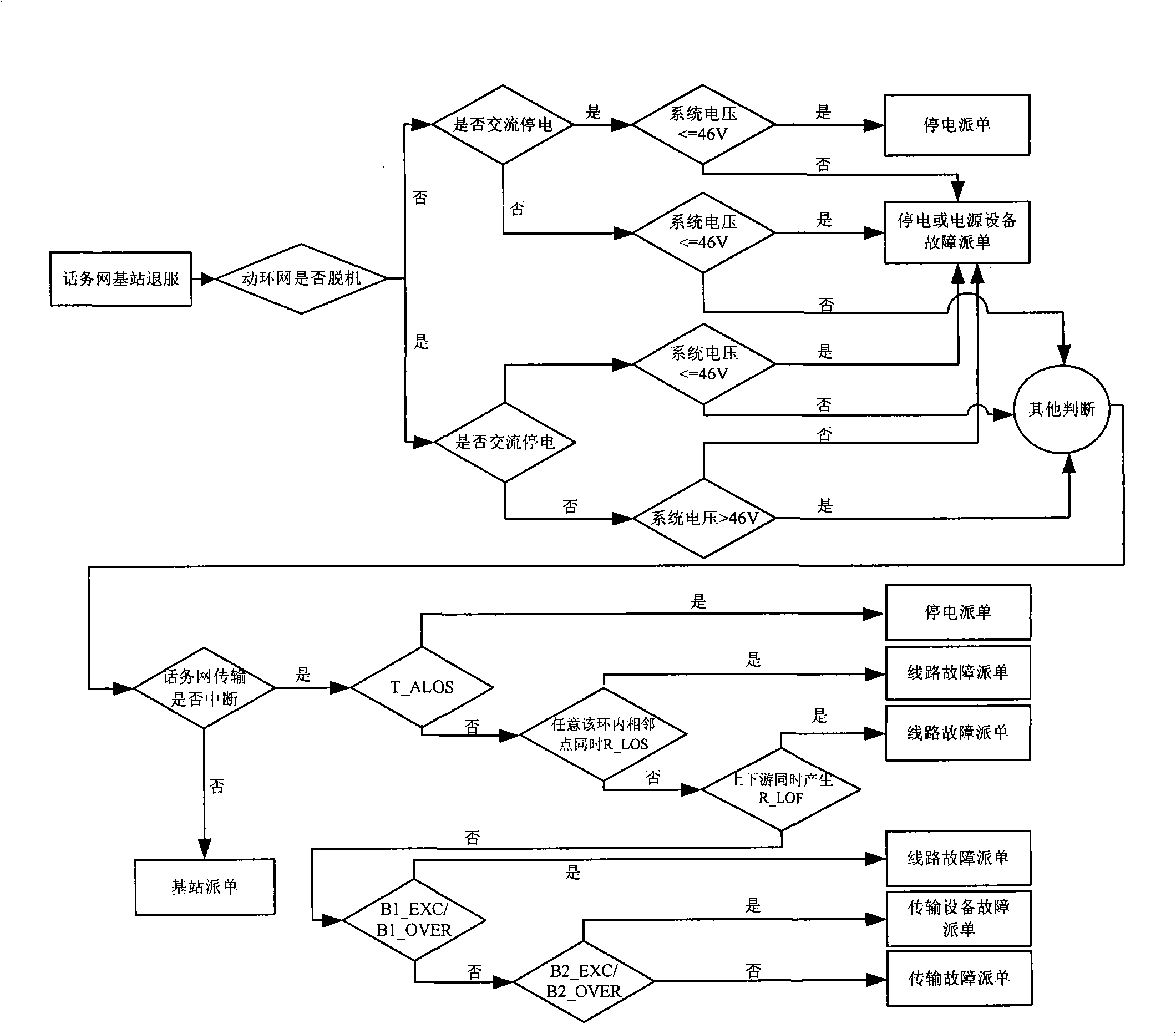 Method for processing network management alarm and alarm processor