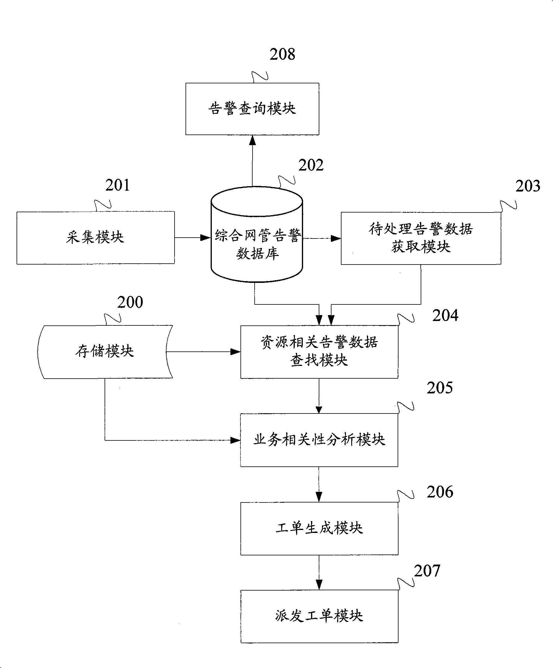 Method for processing network management alarm and alarm processor