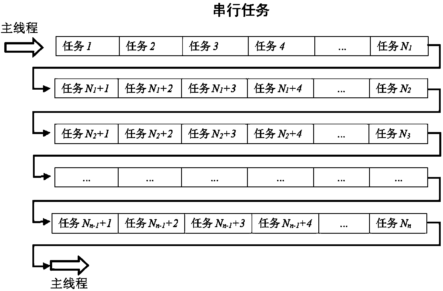 Medical-image-oriented multi-thread parallel computing method