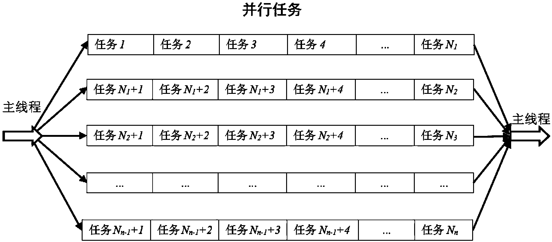 Medical-image-oriented multi-thread parallel computing method