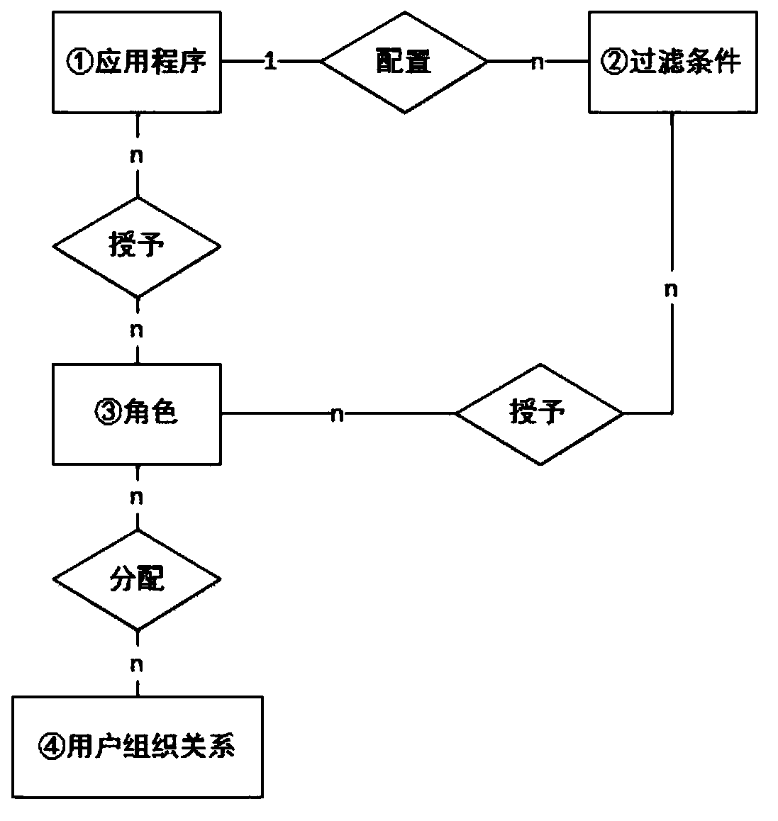 Hierarchical authority management component adaptive to management information system of multi-type organization