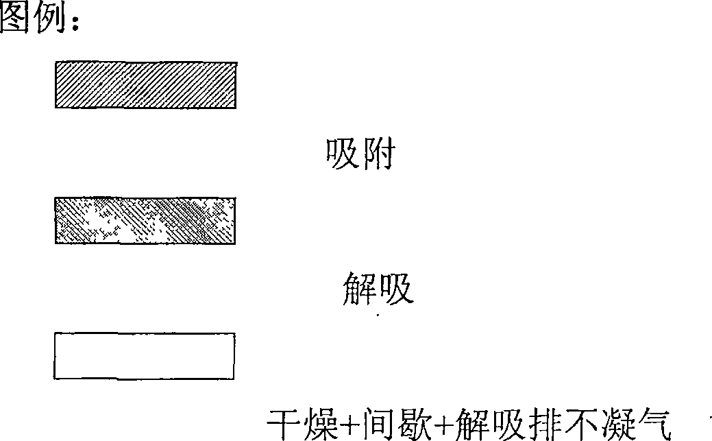 Continuously absorbing and rectifying organic waste recovering method