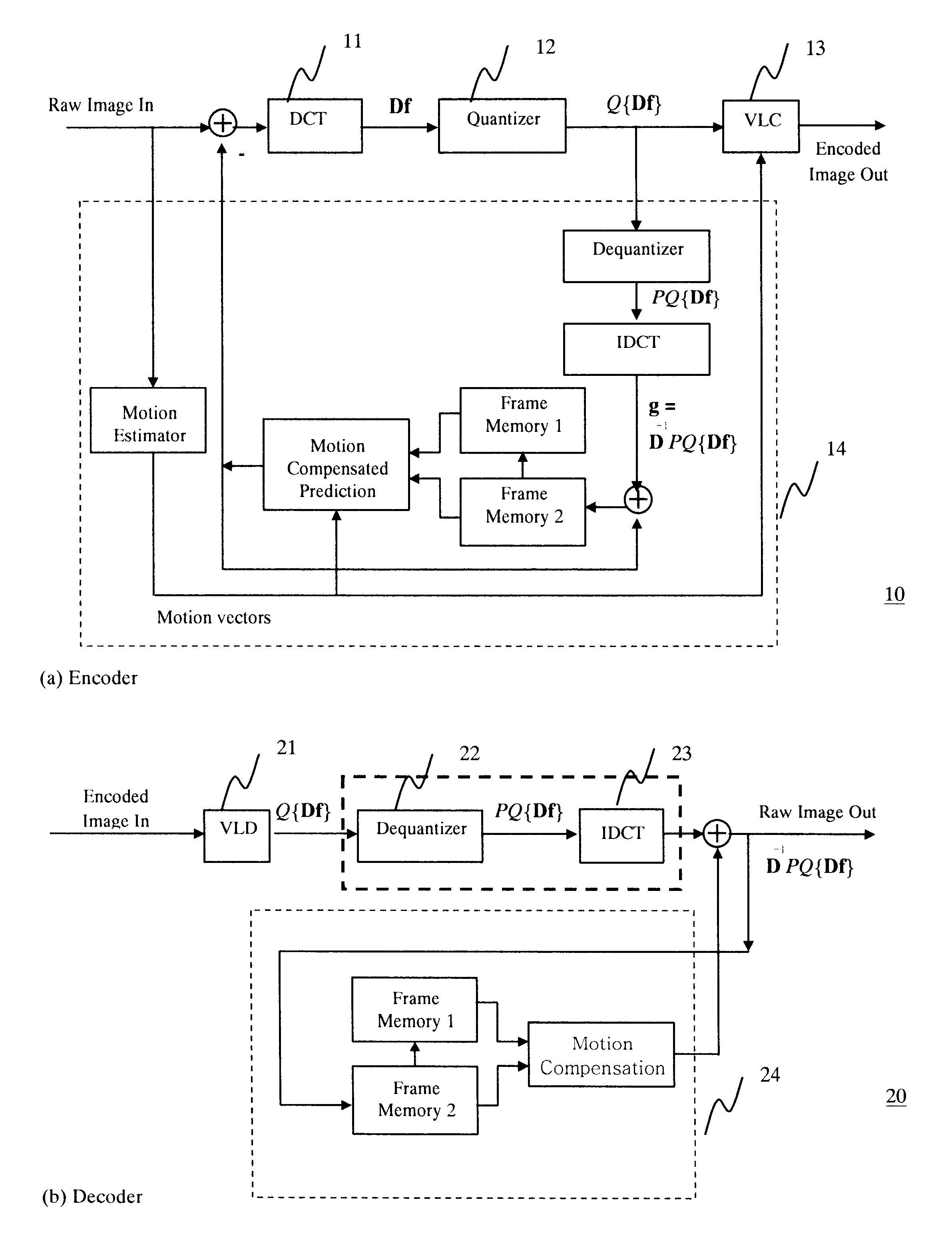 Regularized dequantizer for DCT-based transform coding