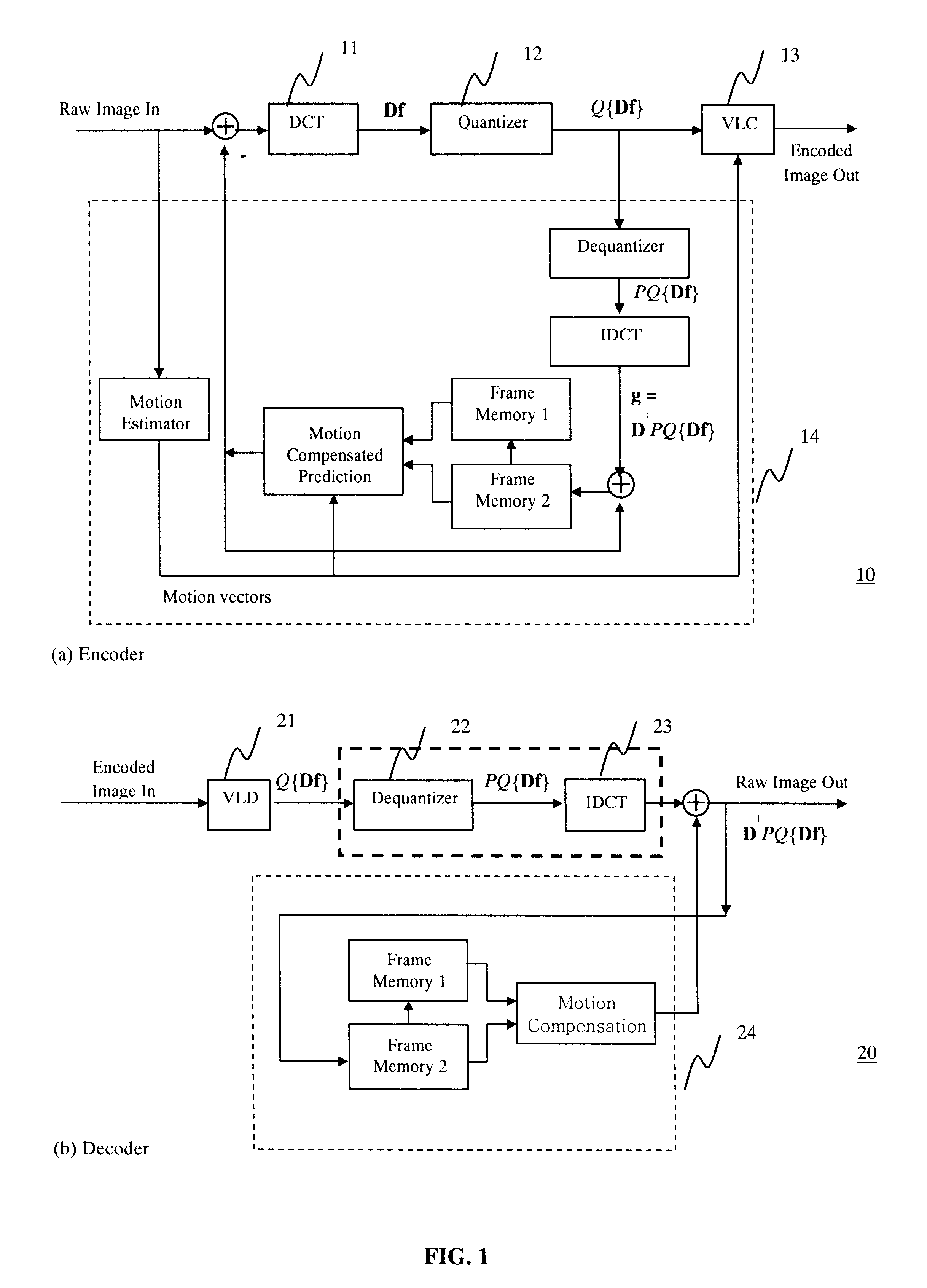 Regularized dequantizer for DCT-based transform coding