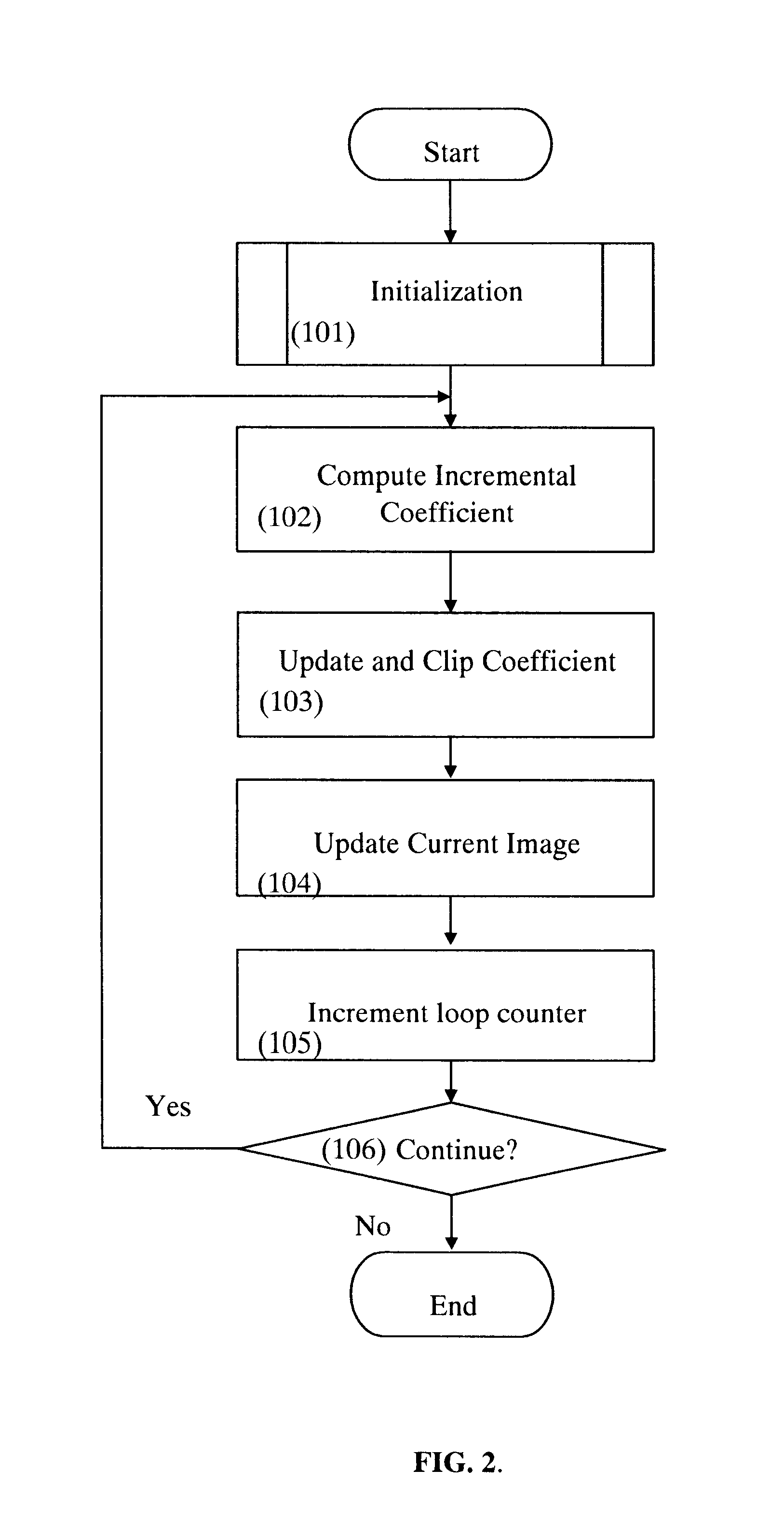 Regularized dequantizer for DCT-based transform coding