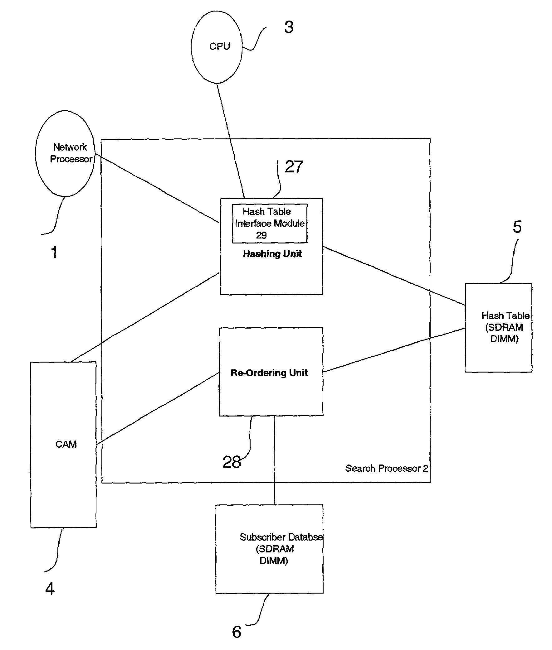 Near-perfect, fixed-time searching algorithm using hashing, LRU and cam-based caching