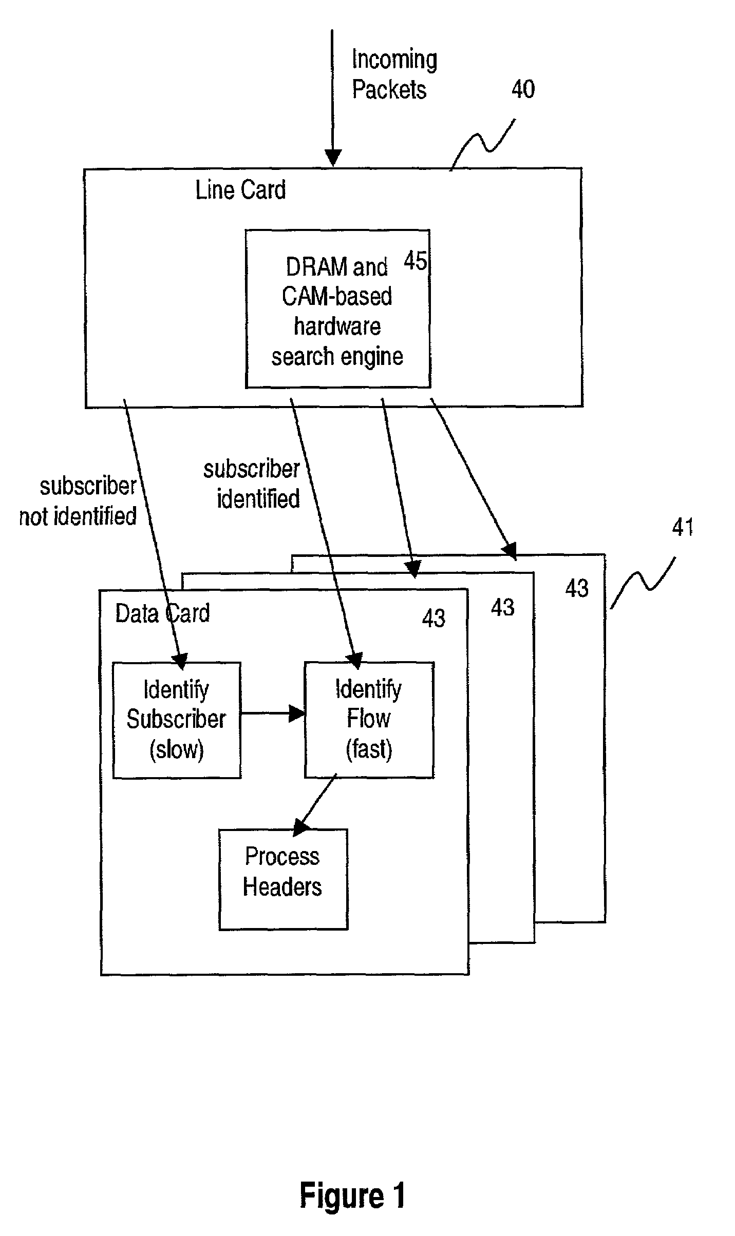 Near-perfect, fixed-time searching algorithm using hashing, LRU and cam-based caching