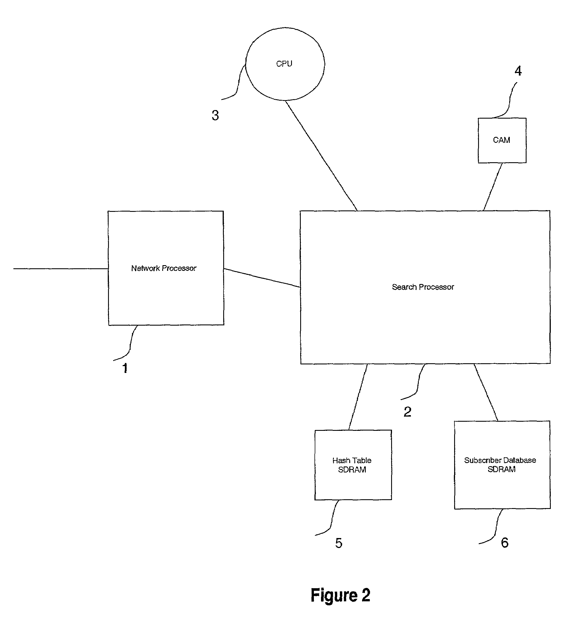 Near-perfect, fixed-time searching algorithm using hashing, LRU and cam-based caching