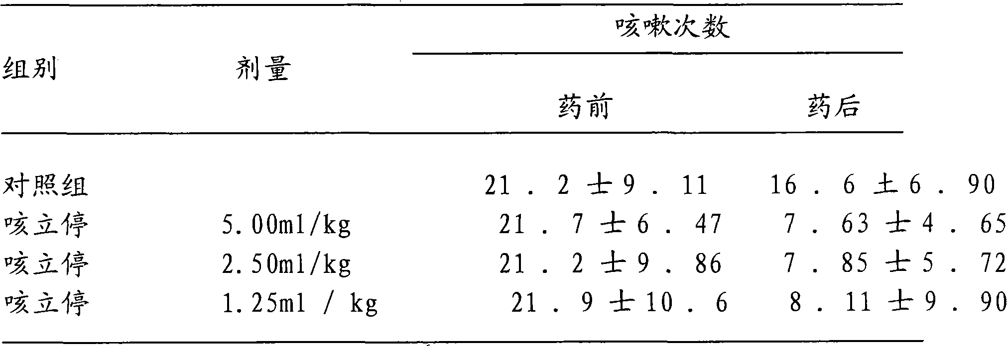 Antitussive of Miao national herbs bile prime and method of preparing bile prime