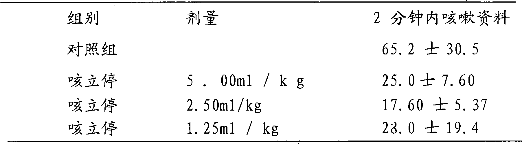 Antitussive of Miao national herbs bile prime and method of preparing bile prime