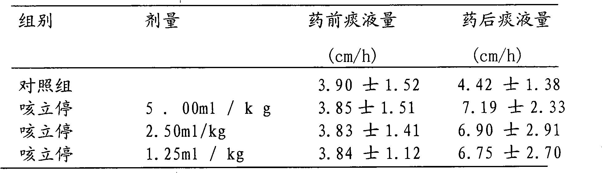 Antitussive of Miao national herbs bile prime and method of preparing bile prime