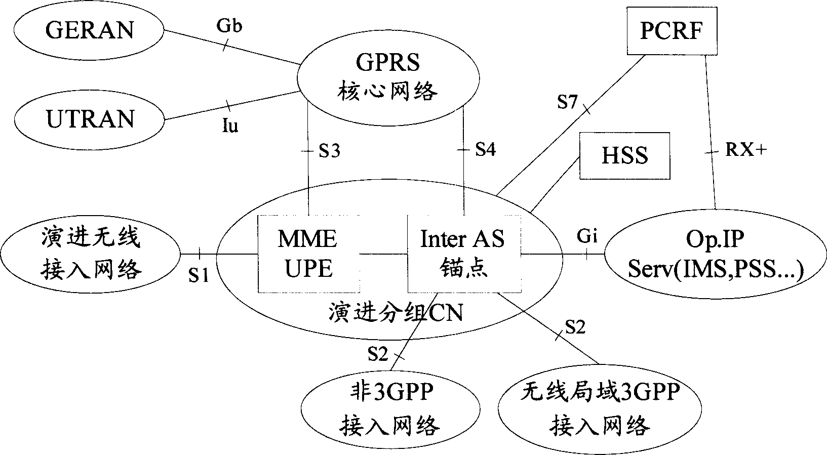 Method for processing user terminal cut-in evolution network