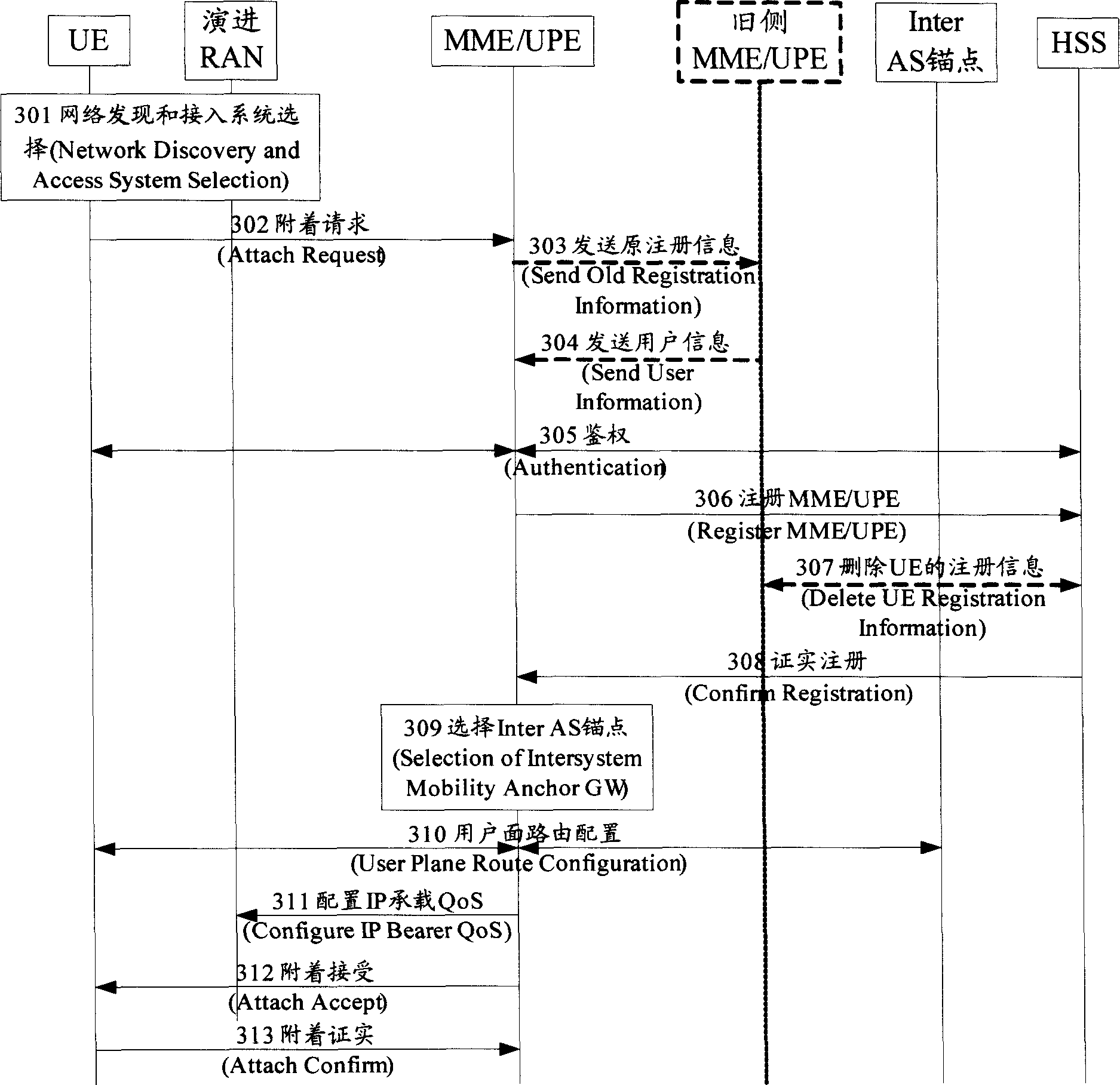 Method for processing user terminal cut-in evolution network