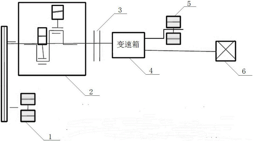 BSG hybrid power system with drive motor additionally arranged on output shaft of gearbox