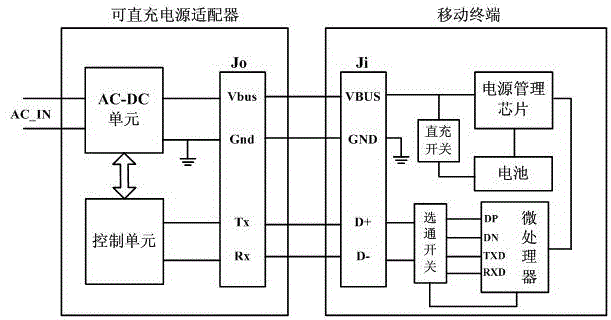 Power adapter capable of direct charging