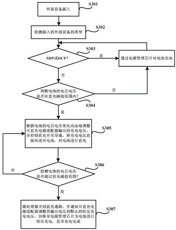 Power adapter capable of direct charging